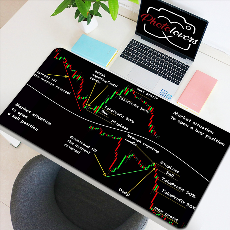 Stock Market Candle Chart Gami - Gaming Accessories Market 评论和价格