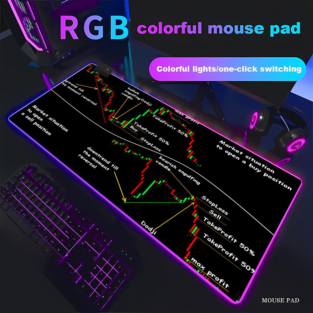 Stock Market Candle Chart Gami - Gaming Accessories Market 评论和价格