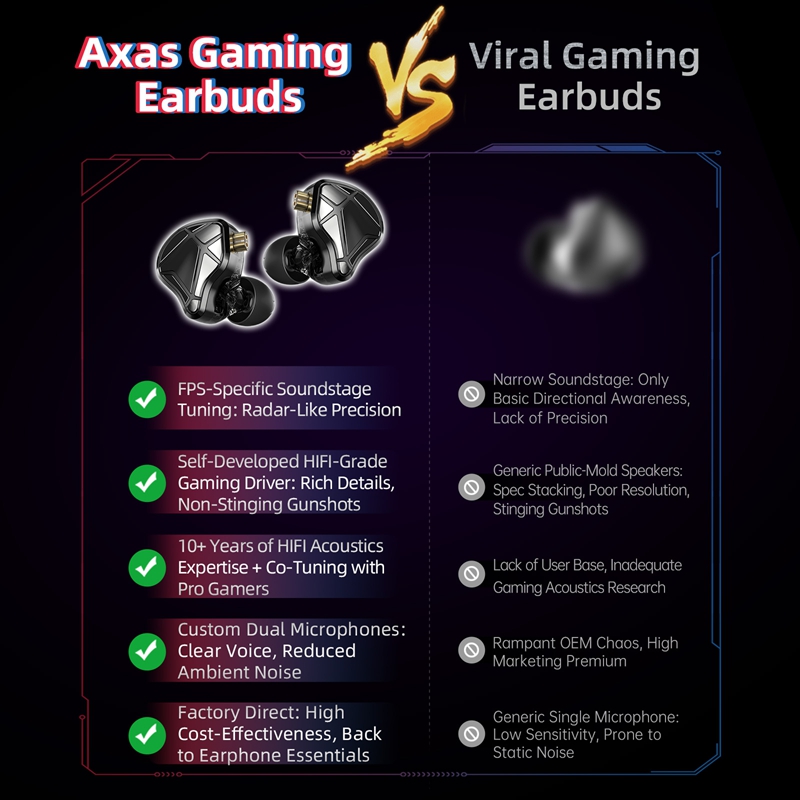  KZ Axas FPS Gaming IEM Headp - Gaming Accessories Monitor 评论和价格